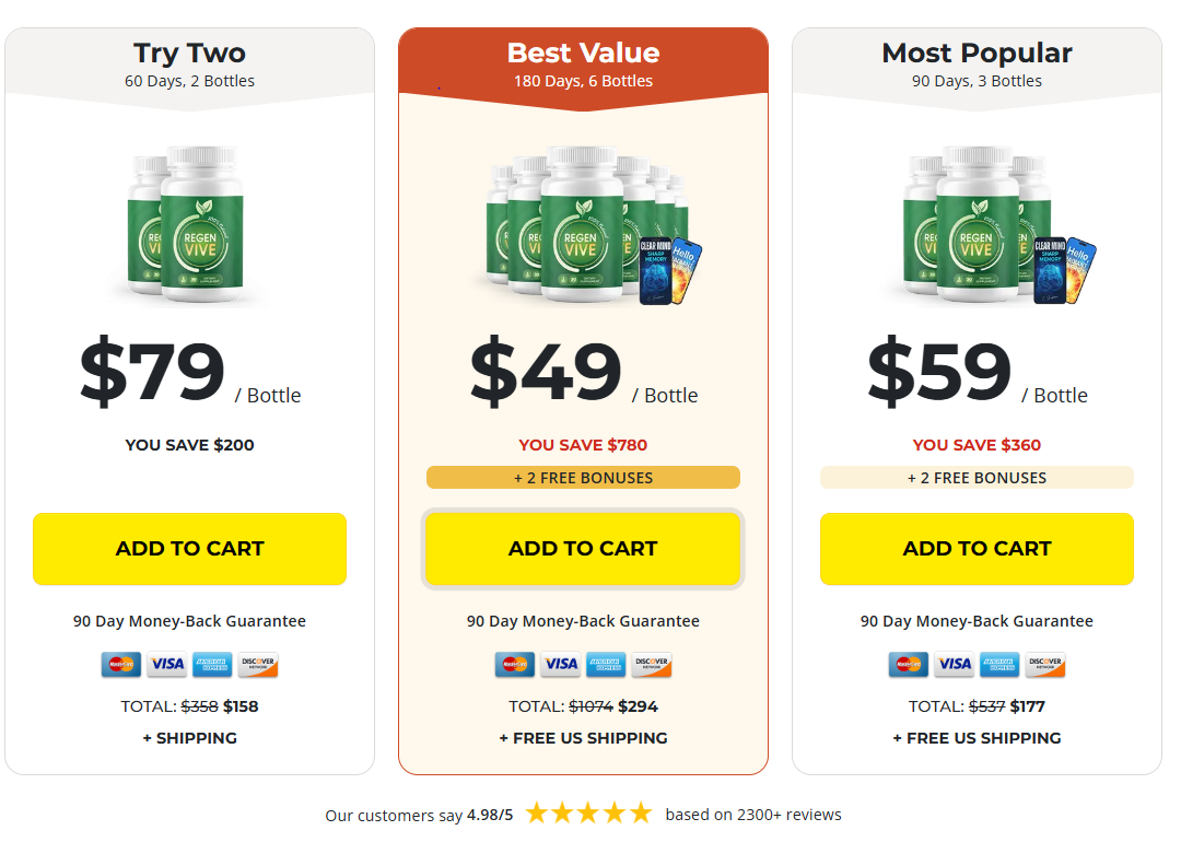 RegenVive pricing packages — 1 bottle $79, 3 bottles $59 each, 6 bottles $49 each with free shipping and bonuses